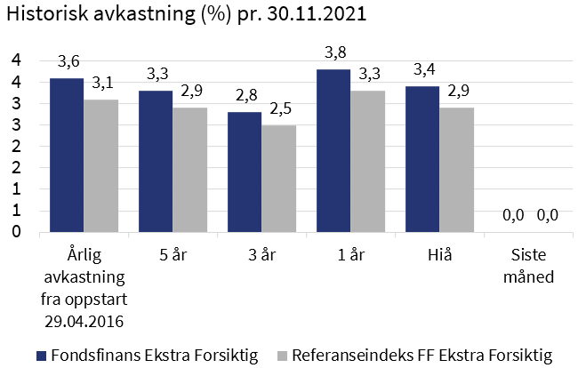 Forsiktig Ekstra - Fondsfinans Kapitalforvaltning