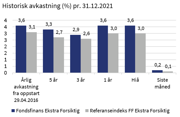 Forsiktig Ekstra - Fondsfinans Kapitalforvaltning