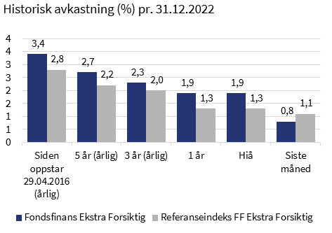 Forsiktig Ekstra - Fondsfinans Kapitalforvaltning