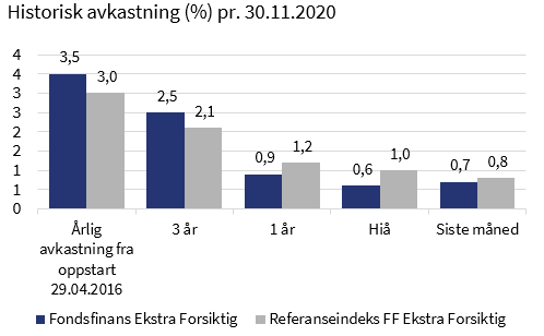 Forsiktig Ekstra - Fondsfinans Kapitalforvaltning