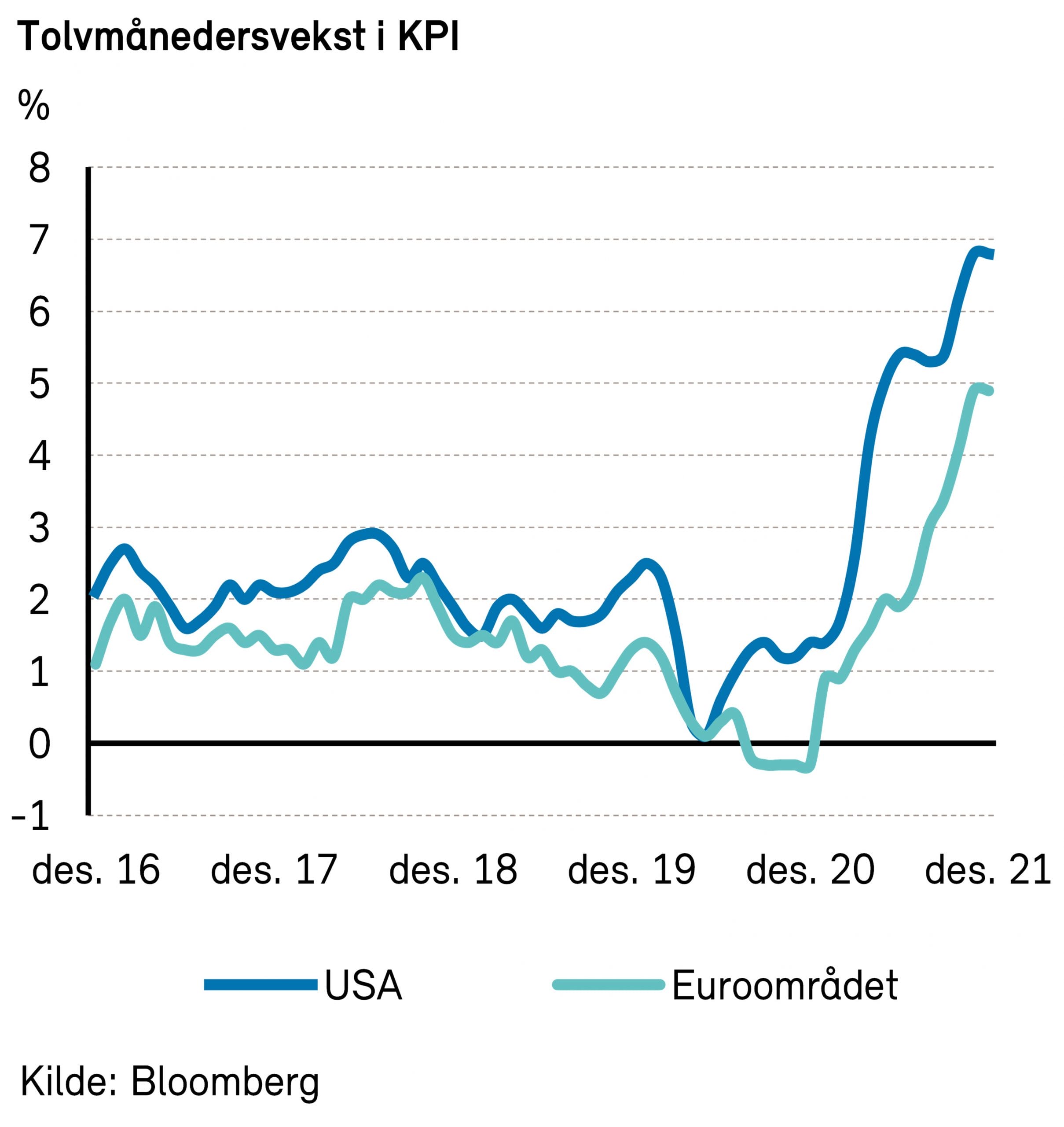 KPI - Fondsfinans Kapitalforvaltning