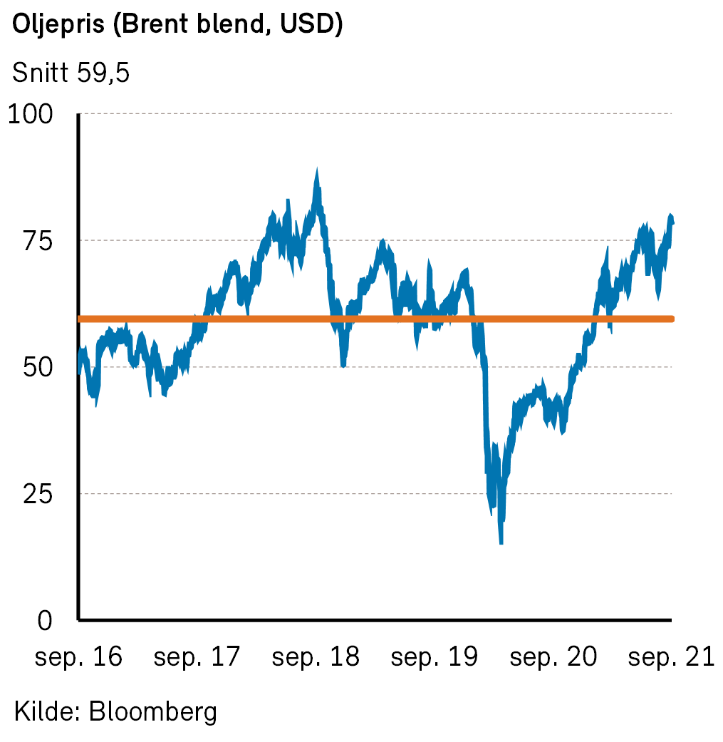 Oljepris Fondsfinans Kapitalforvaltning