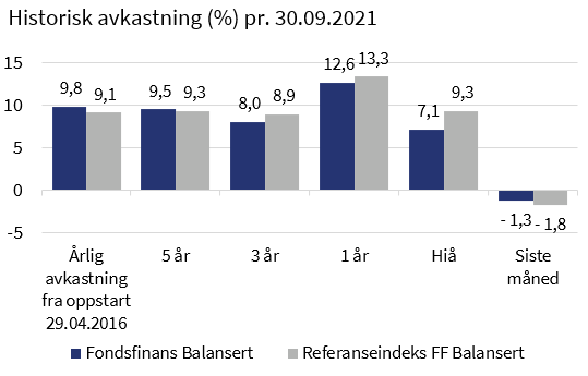 Balansert - Fondsfinans Kapitalforvaltning