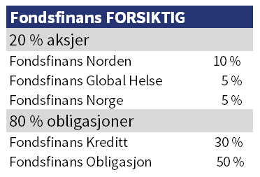 Forsiktig Fordeling - Fondsfinans Kapitalforvaltning