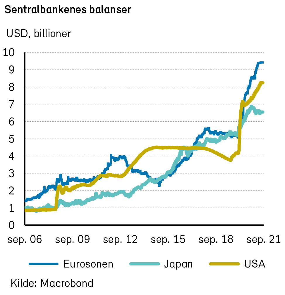 Sentral - Fondsfinans Kapitalforvaltning